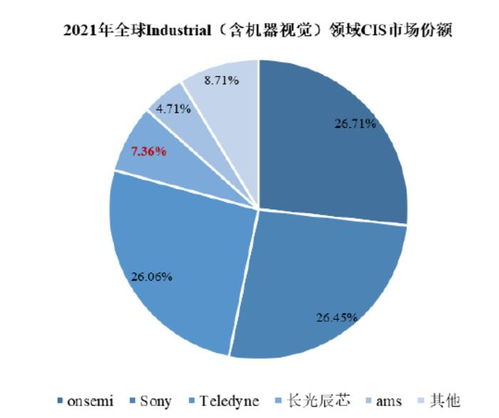 第三家院士基因企业冲刺IPO 长春光机所孵化路径破解硬科技上市密码